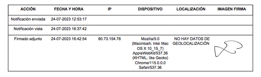 Certificación firma