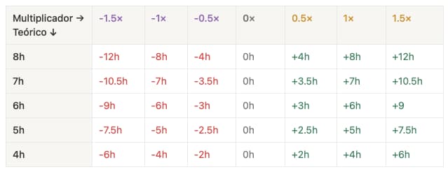 Multiplier Table Multiplier Table